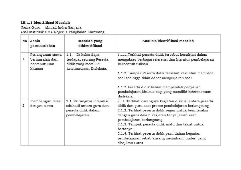 LK-2.1.1_Ahmad-Indra-Sanjaya_SMAN-1-Pangkalan-Kab-Karawang.pdf