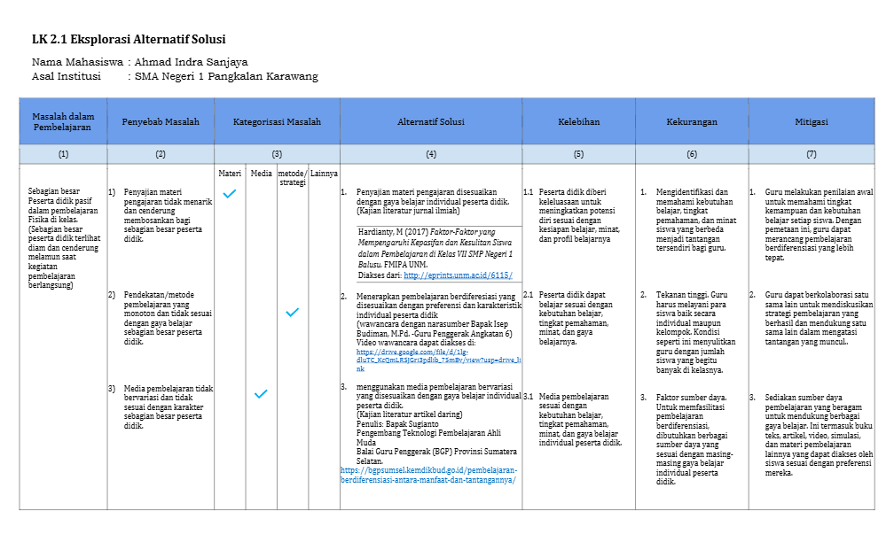 LK-2.1_Ahmad-Indra-Sanjaya_SMAN-1-Pangkalan-Karawang.pdf