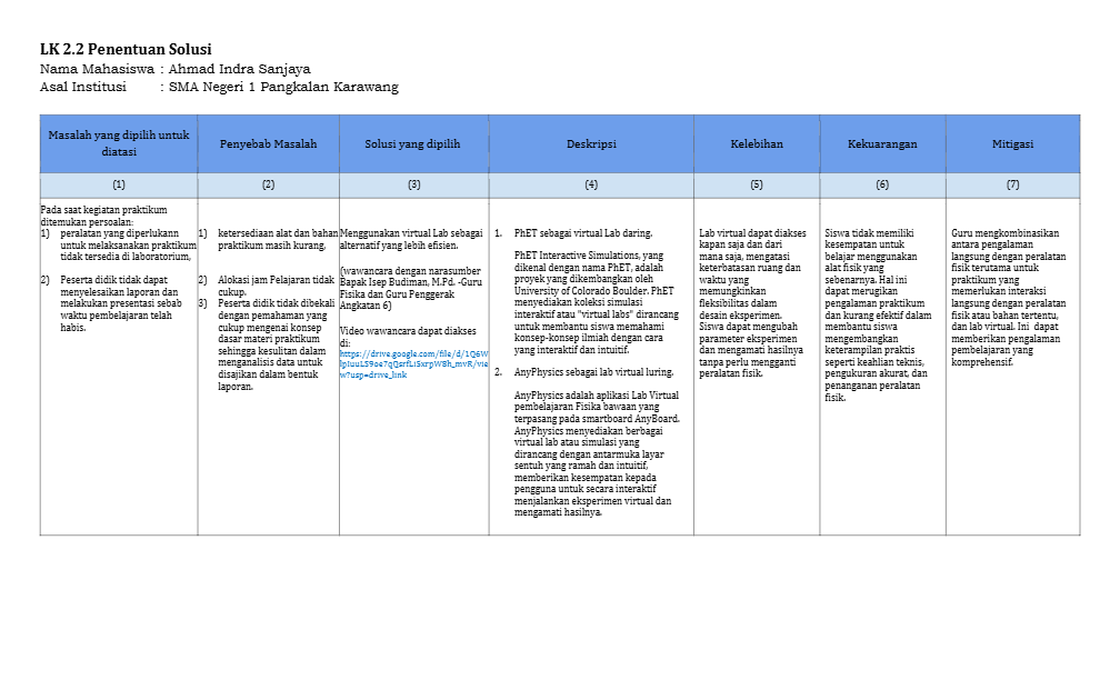LK-2.2_Ahmad-Indra-Sanjaya_SMAN-1-Pangkalan-Karawang.pdf
